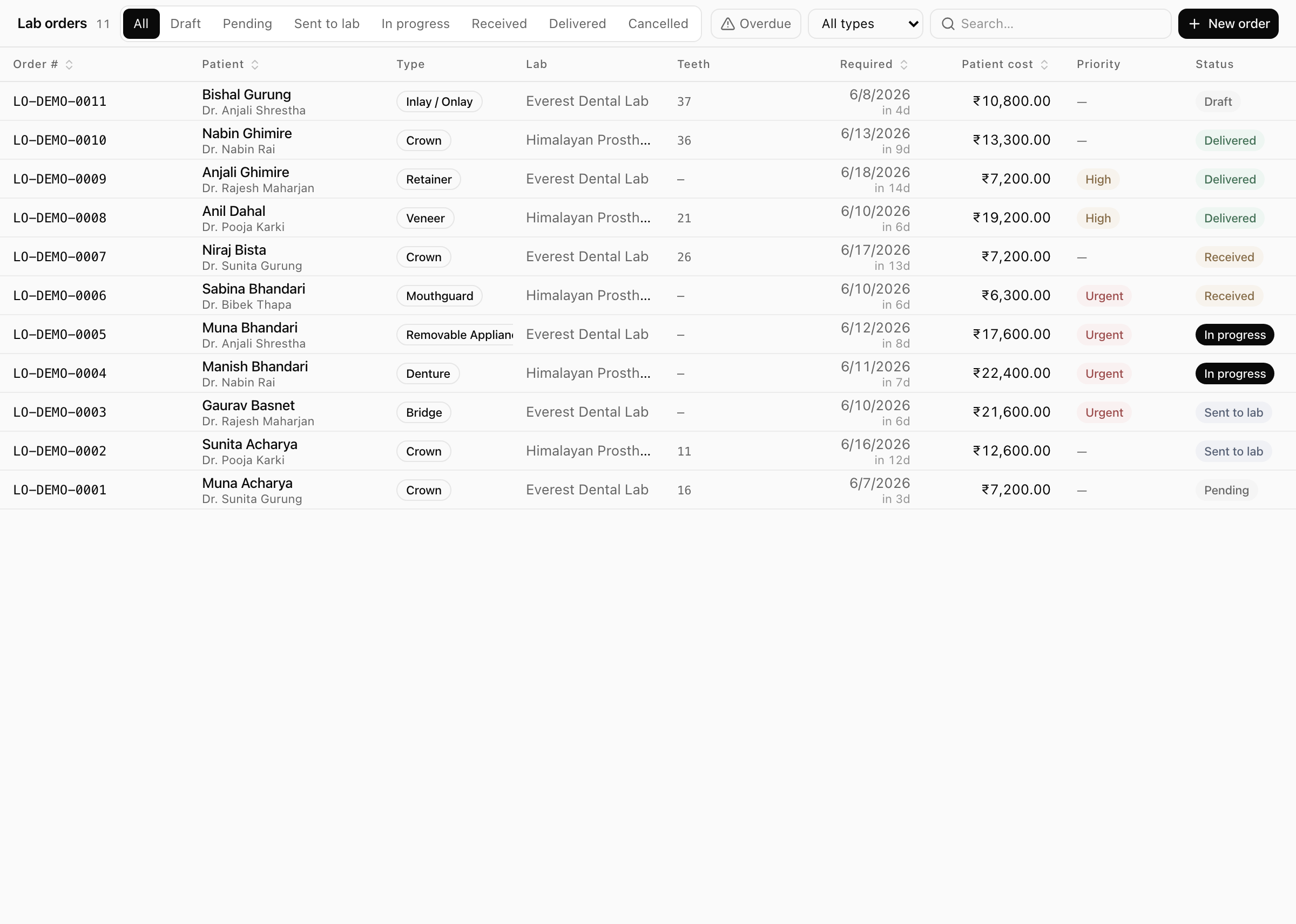 Xodont lab orders list showing cases, labs, costs, and workflow statuses.
